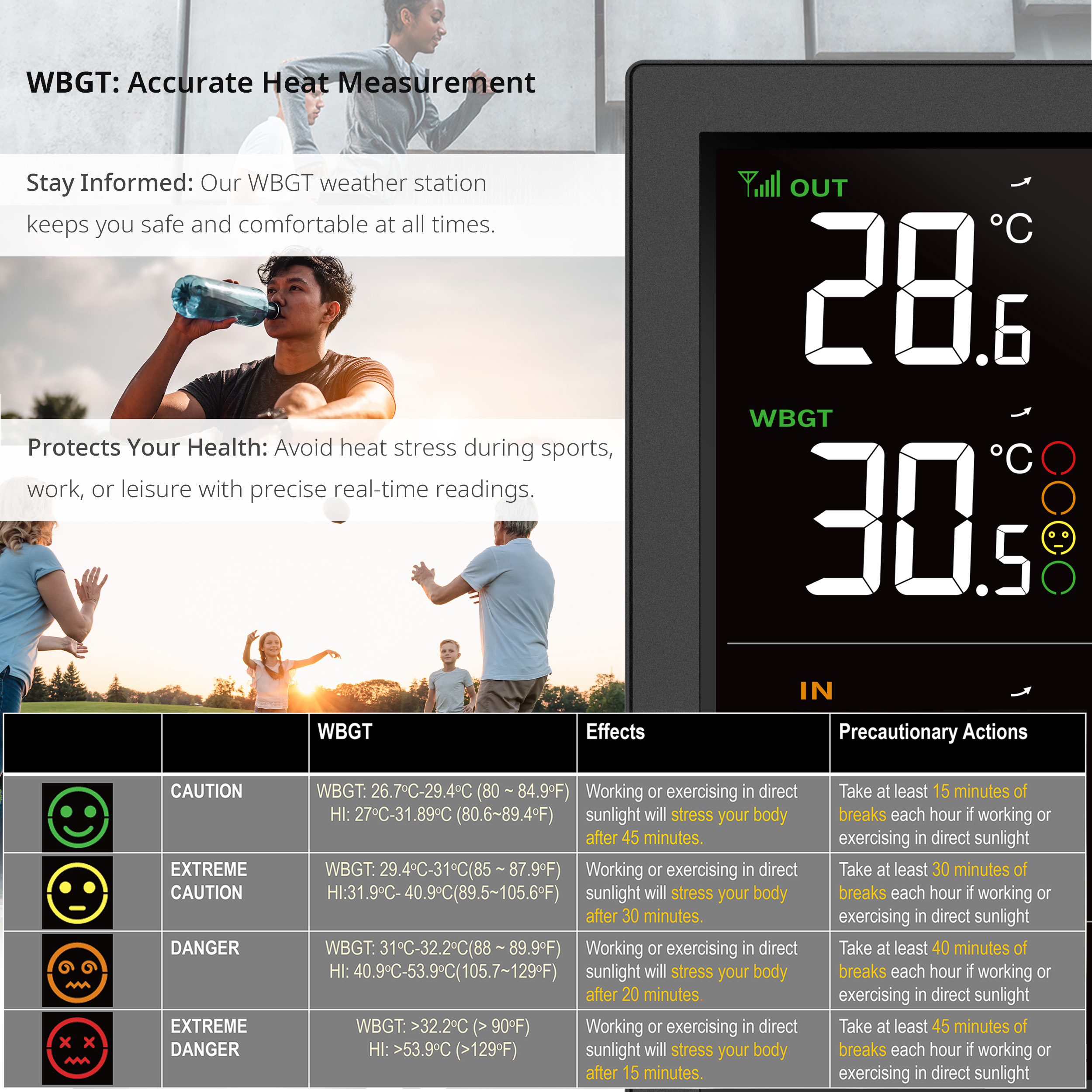 Una pantalla de estación meteorológica. Muestra WBGT, temperatura y acciones de precaución. Muestra a una persona bebiendo agua.