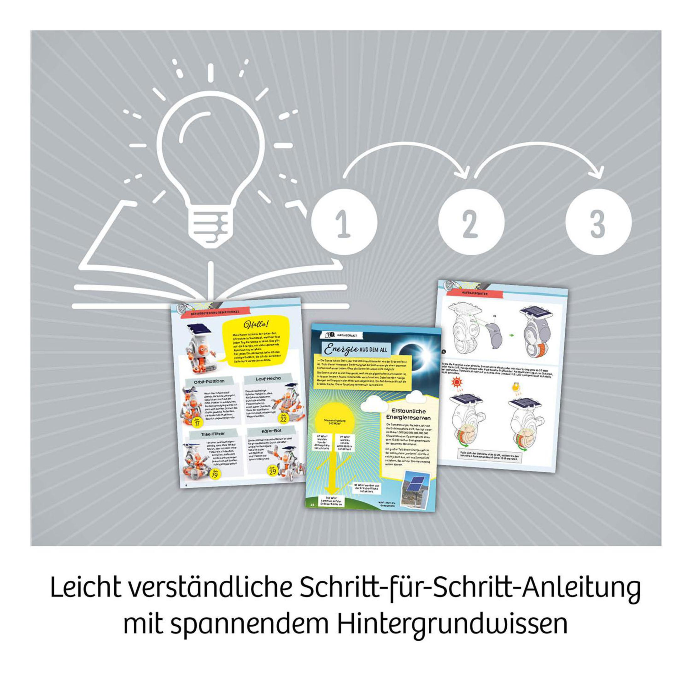 Diagramm mit Schritten zur Erzeugung von Solarenergie. Enthält Illustrationen und Text auf Deutsch.