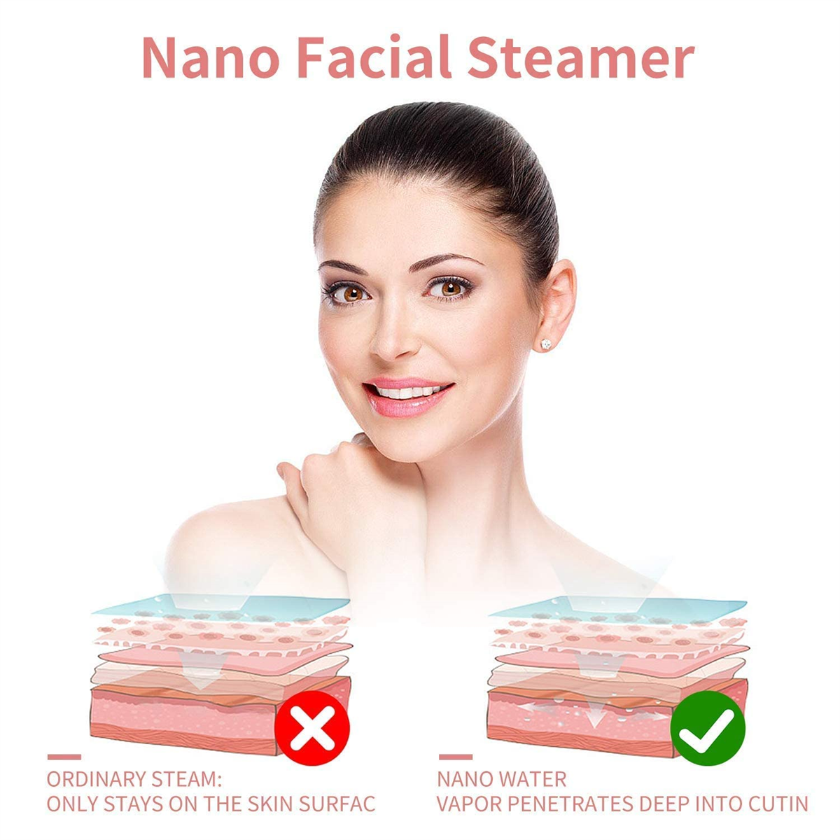 Frau mit gesunder Haut. Diagramme zeigen, dass normaler Dampf auf der Hautoberfläche bleibt, Nanodampf tief eindringt.