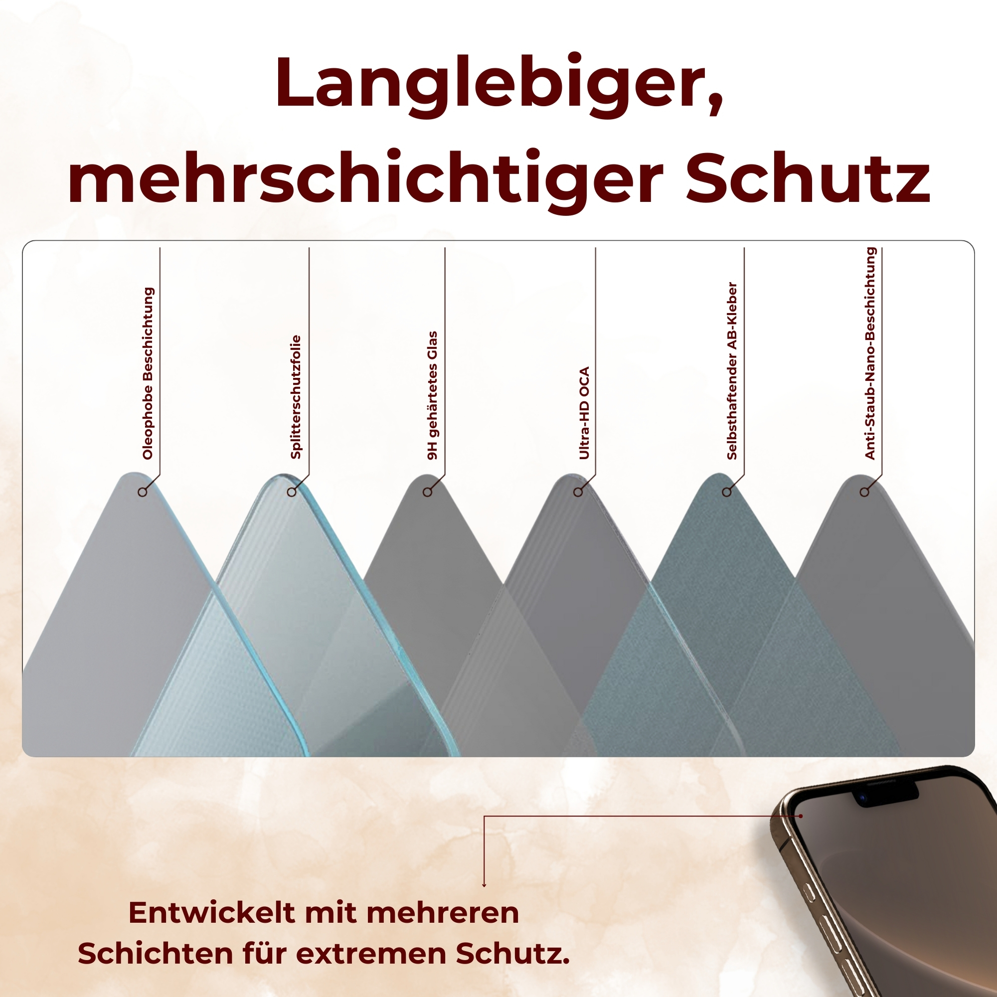 Diagramm, das Schutzschichten für einen Telefonbildschirm zeigt. Text enthält 'Oleophobe Beschichtung', 'Splitterschutzfolie'.