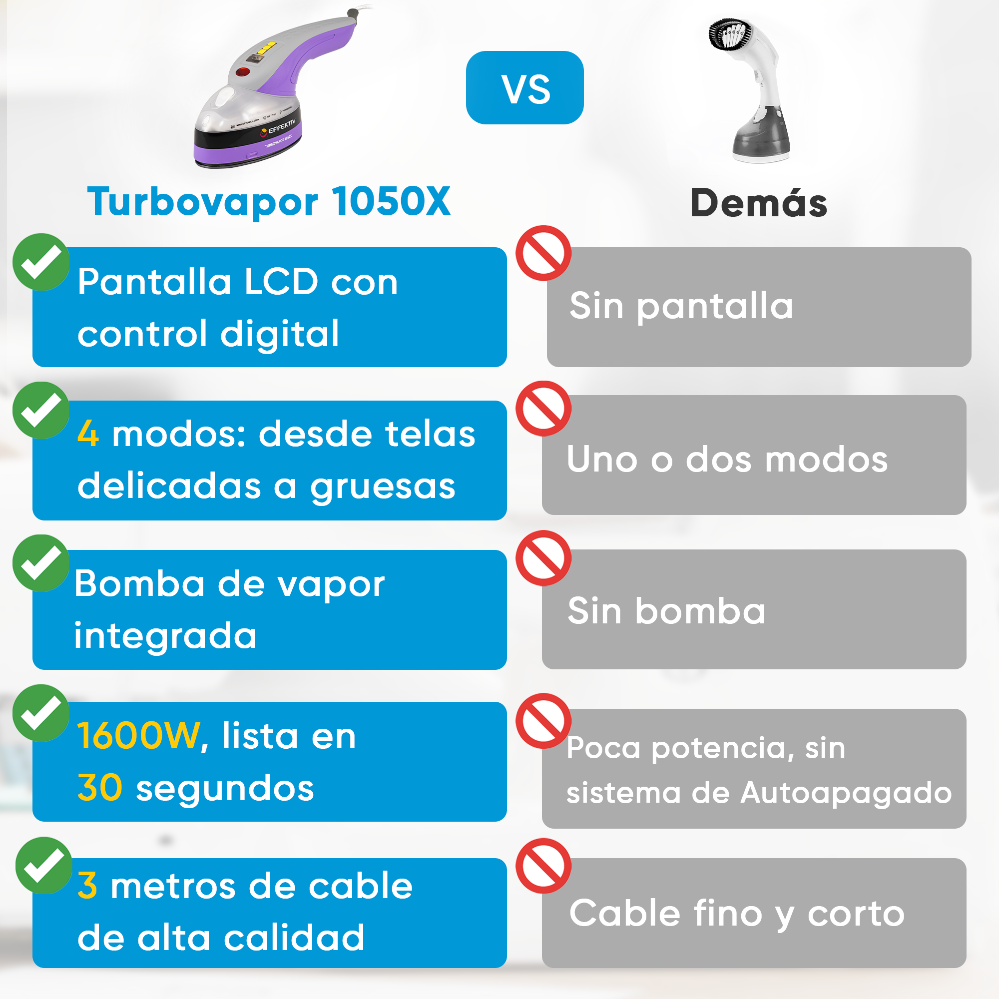 Tabella di confronto di un Turbo vapor 1050X e di un altro dispositivo, con diverse funzionalità.