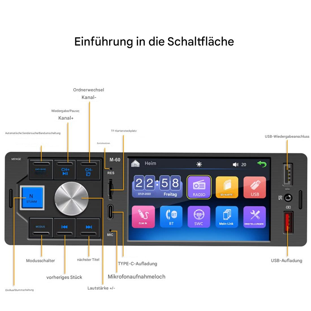Auto-Stereo-Schnittstelle mit Beschriftungen. Enthält Knöpfe, Display und Anschlüsse mit deutschem Text.