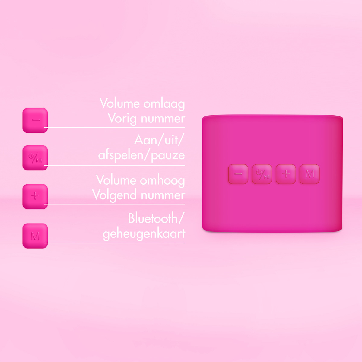 Roze luidspreker met vier knoppen en tekstlabels: volume omlaag, vorige, afspelen/pauzeren, volume omhoog, bluetooth.