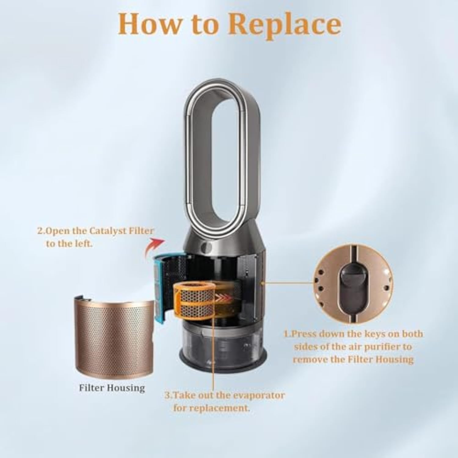 Air purifier with instructions. Shows parts with labels. Includes filter housing, catalyst filter and the evaporator.