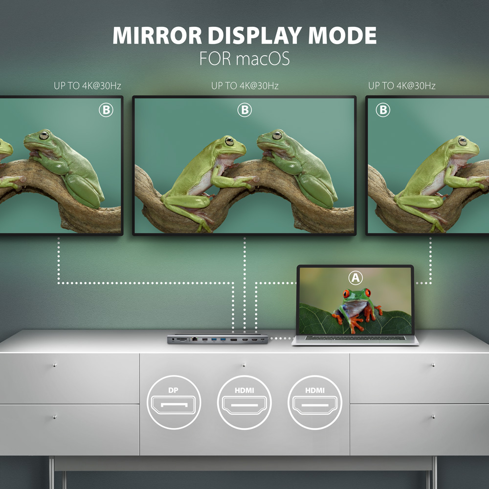 Un laptop con display a specchio, hub collegato, tre monitor mostrano rane verdi. Il testo indica la modalità mirror.