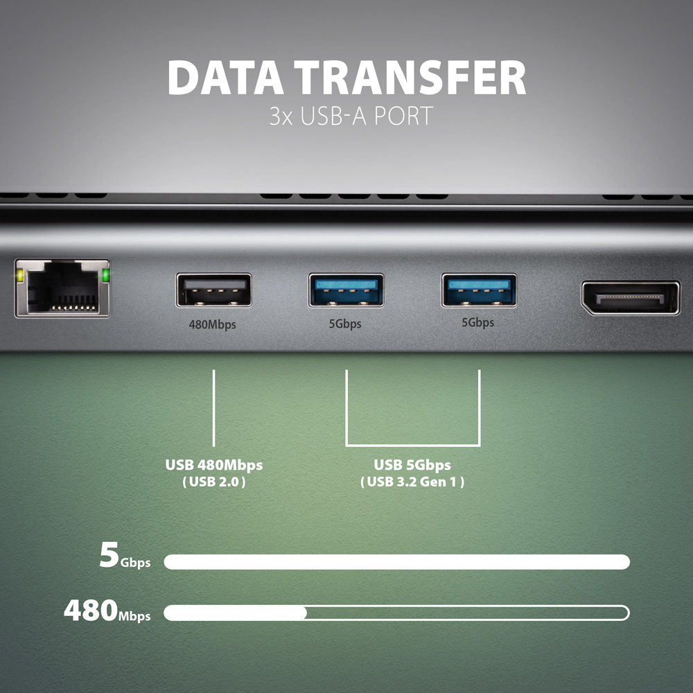 Un hub USB grigio con più porte e dettagli di trasferimento dati, su sfondo verde.