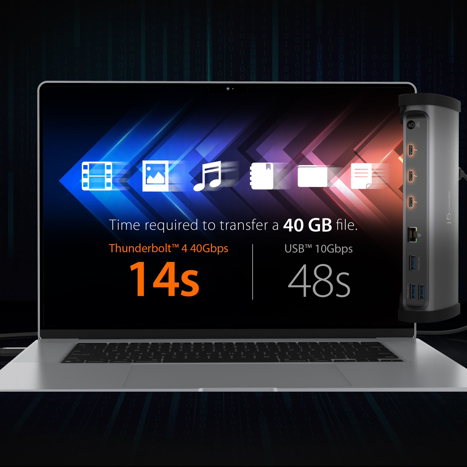 Laptop collegato a un hub. Tempi di trasferimento: Thunderbolt 4 (14s), USB (48s).