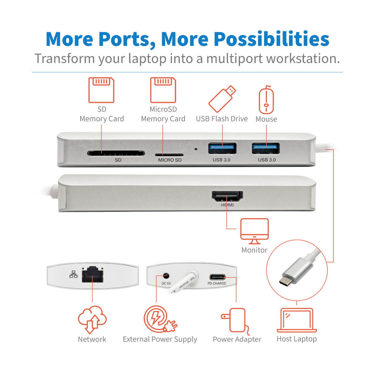 Hub con porte per SD, MicroSD, USB e altro, con illustrazioni dei dispositivi connessi.