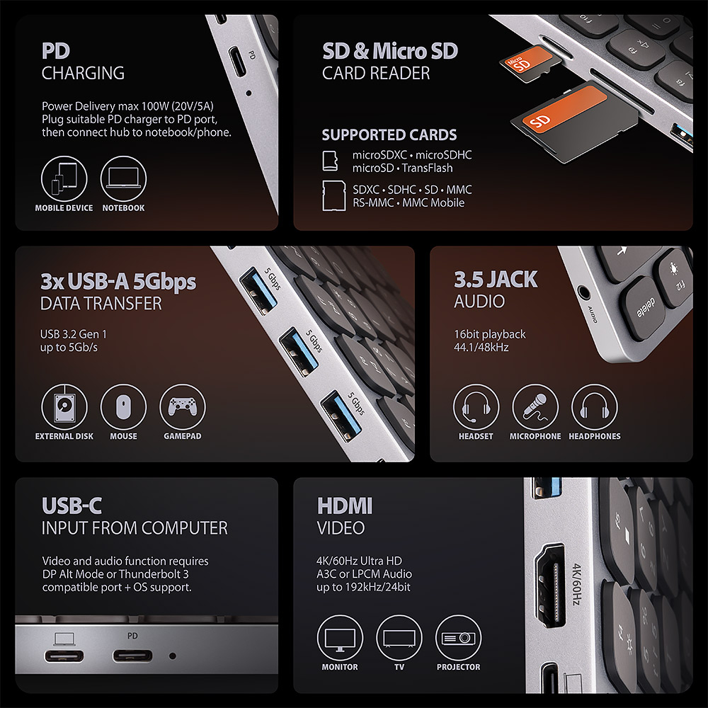 Diagramma dettagliato con le funzionalità dell'hub USB, tra cui ricarica, trasferimento dati e uscita video.