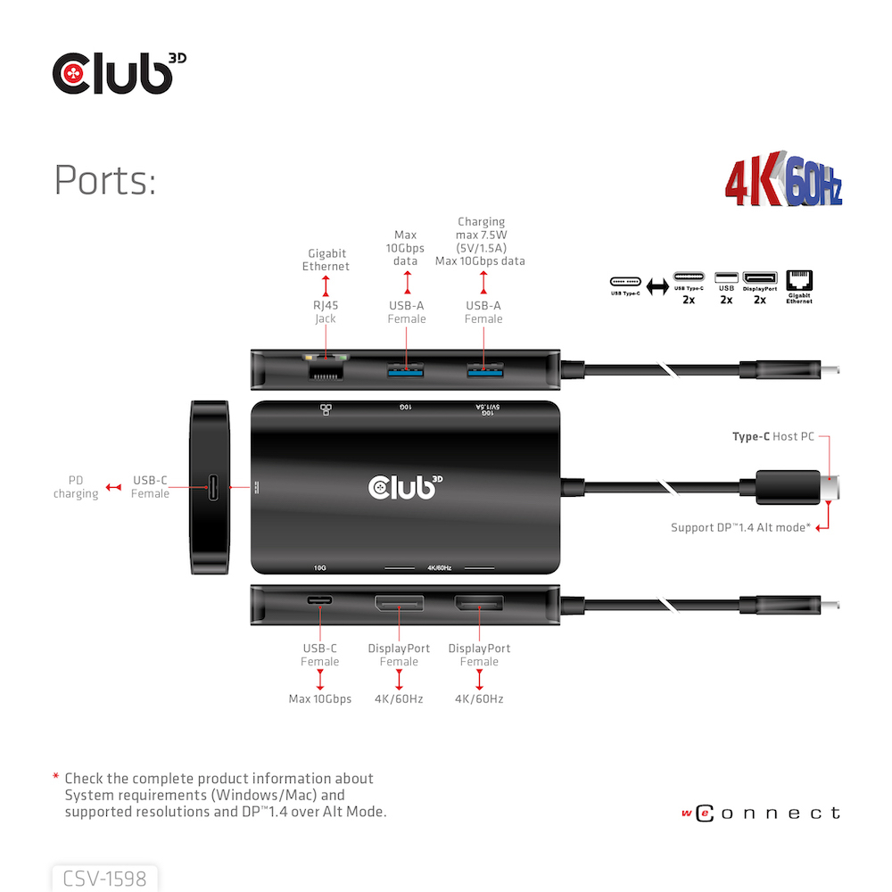 Diagramma di un hub USB nero con porte. Etichette testuali descrivono ogni porta.