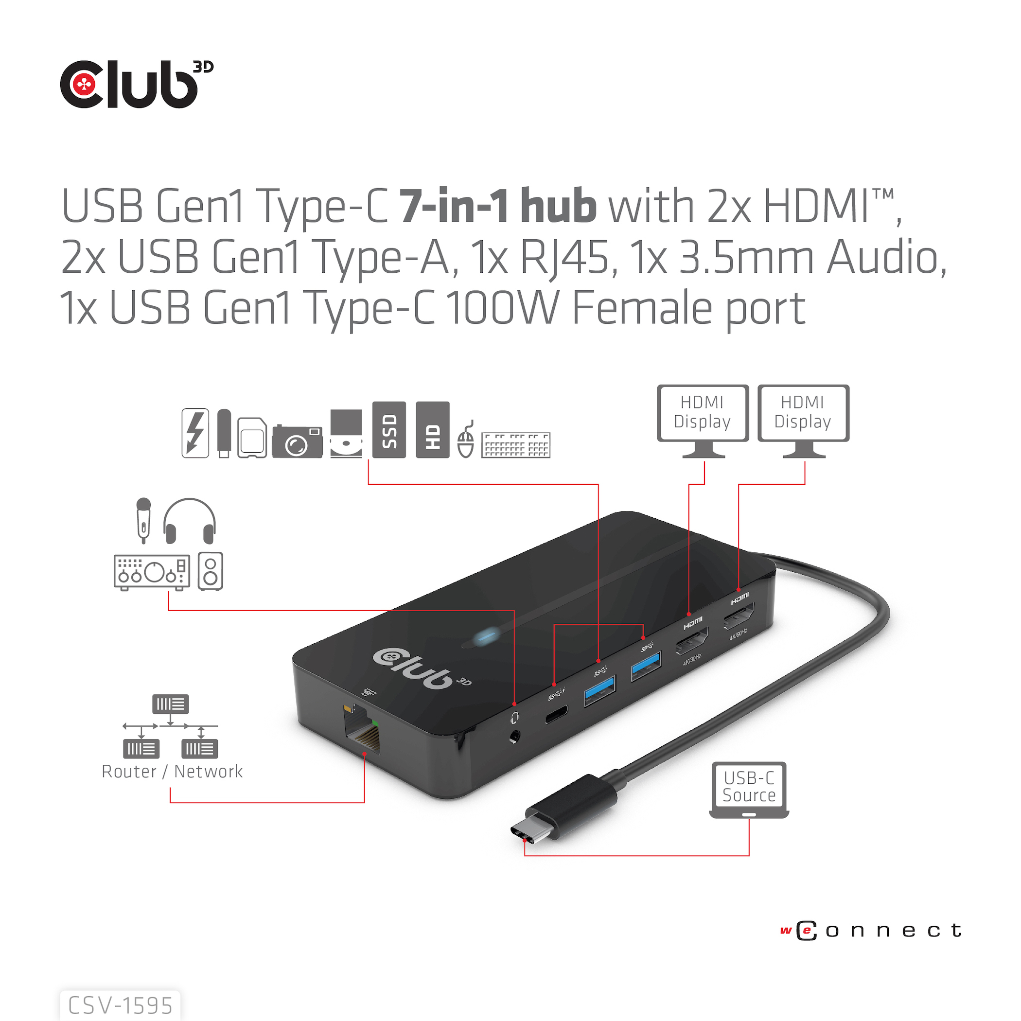 Hub nero con più porte: USB, HDMI ed Ethernet. Sfondo bianco.