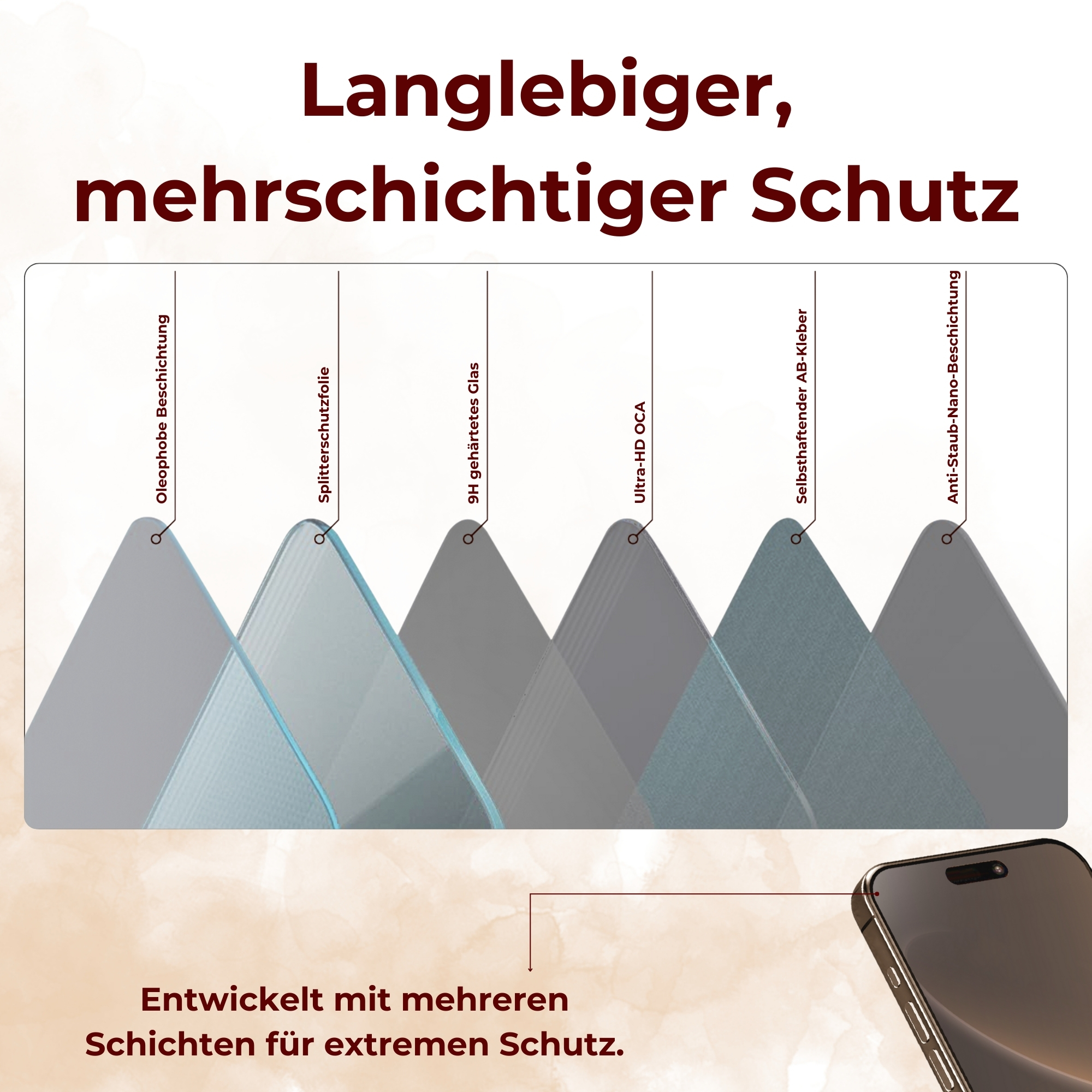 Diagramm, das die Schutzschichten für einen Telefonbildschirm zeigt, mit einem Telefon unten rechts.