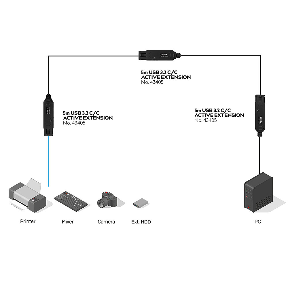 Diagramm von Geräten, die über USB-Kabel verbunden sind: Drucker, Mixer, Kamera, HDD und PC.