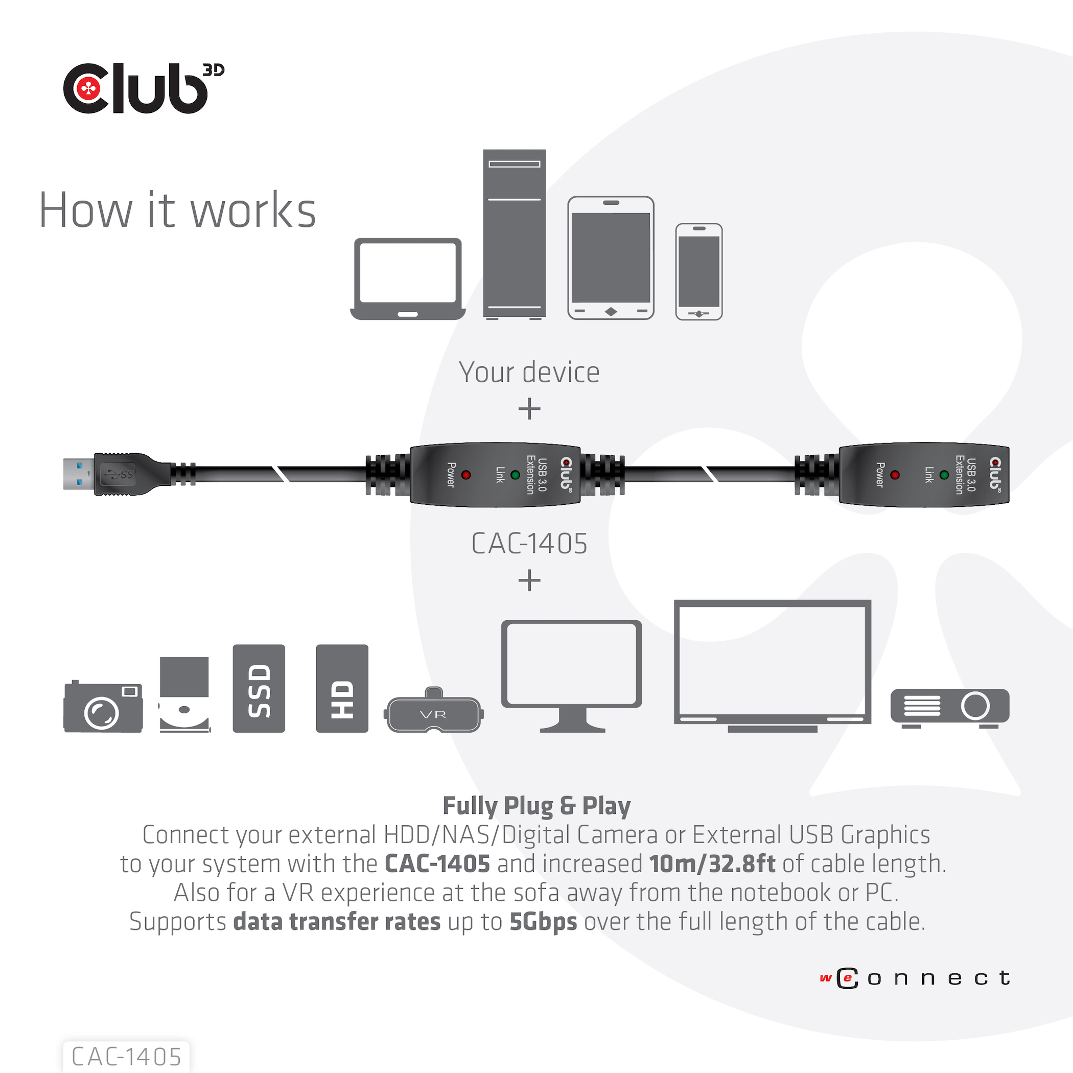 Diagramma dell'uso del cavo di prolunga USB 3.0. Mostra dispositivi e configurazione del cavo, sfondo bianco.