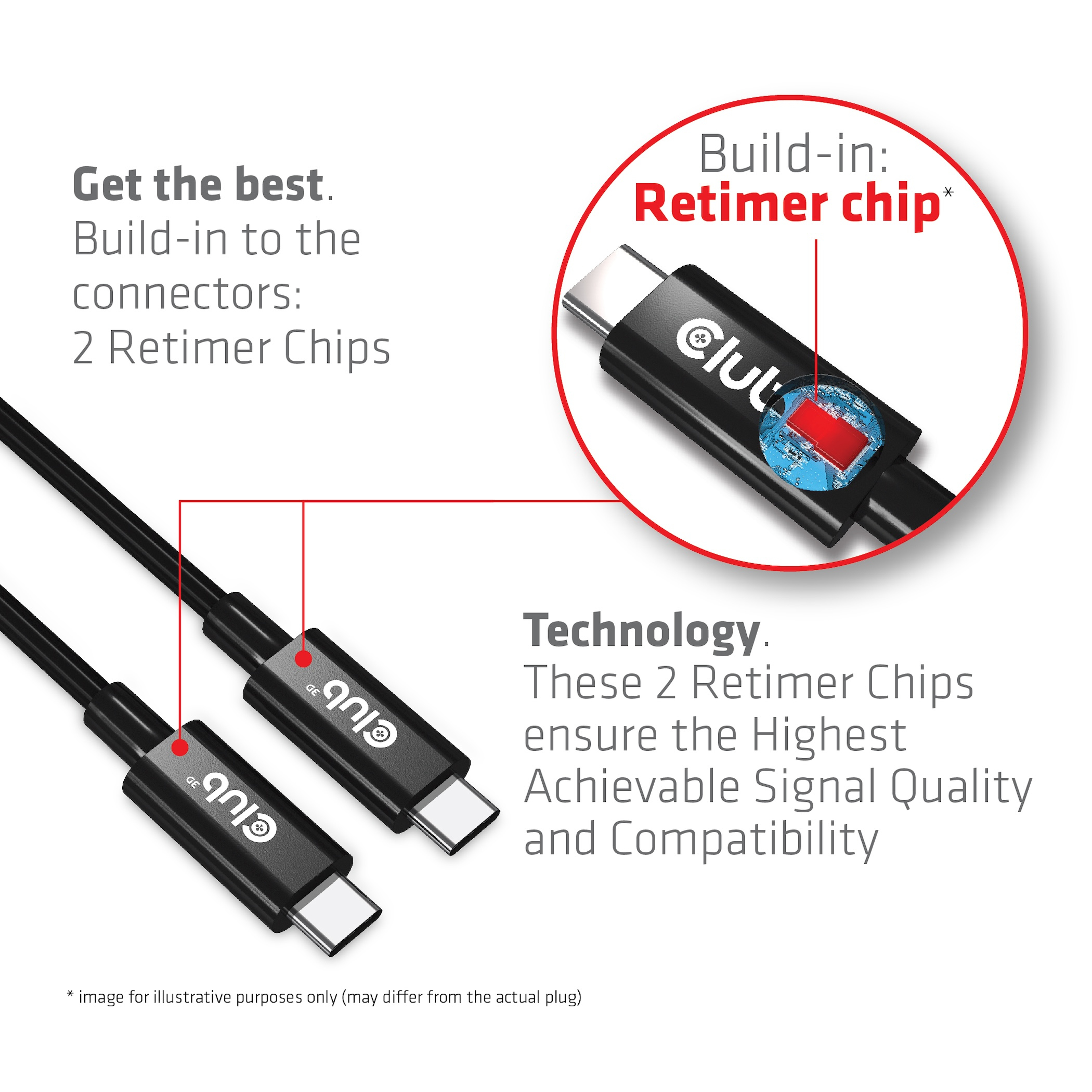 Primo piano di due connettori USB-C neri con un cerchio rosso che evidenzia un chip Retimer all'interno.
