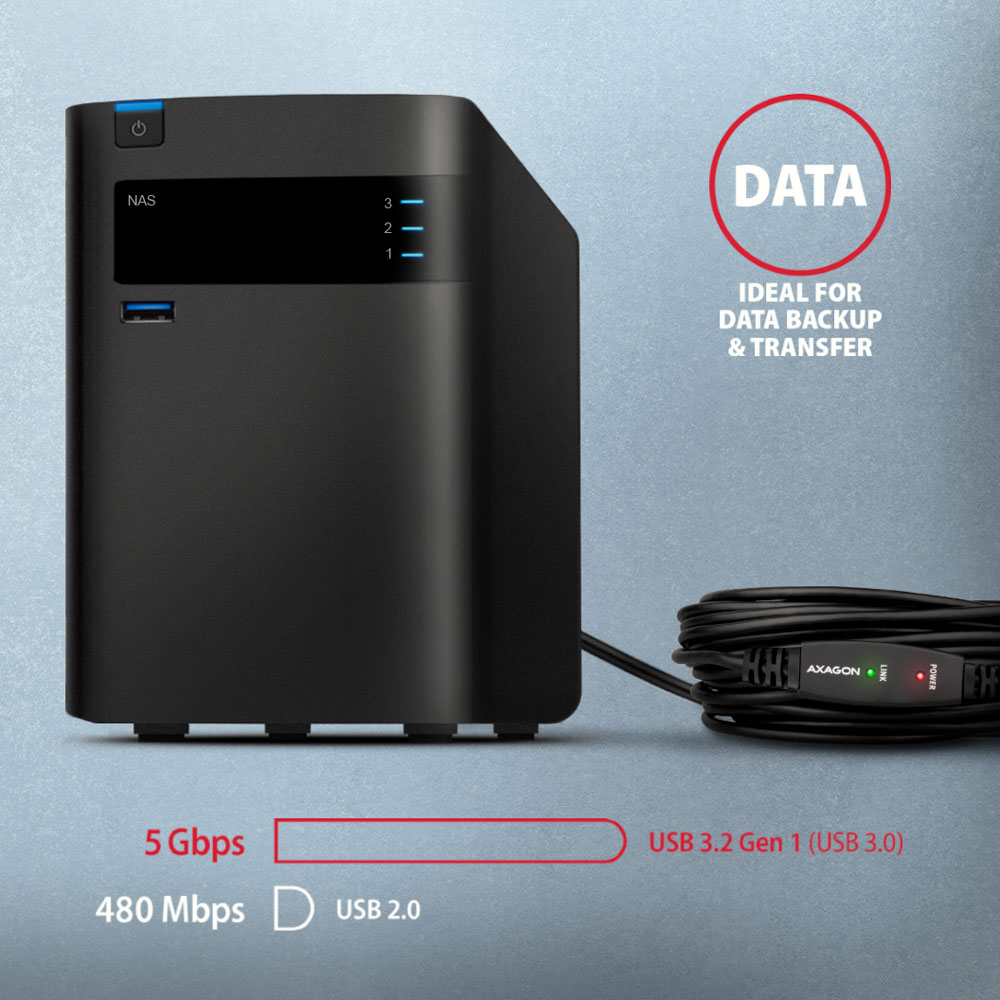 Dispositivo NAS nero con grafica di trasferimento dati e un cavo USB con luci verdi e rosse.