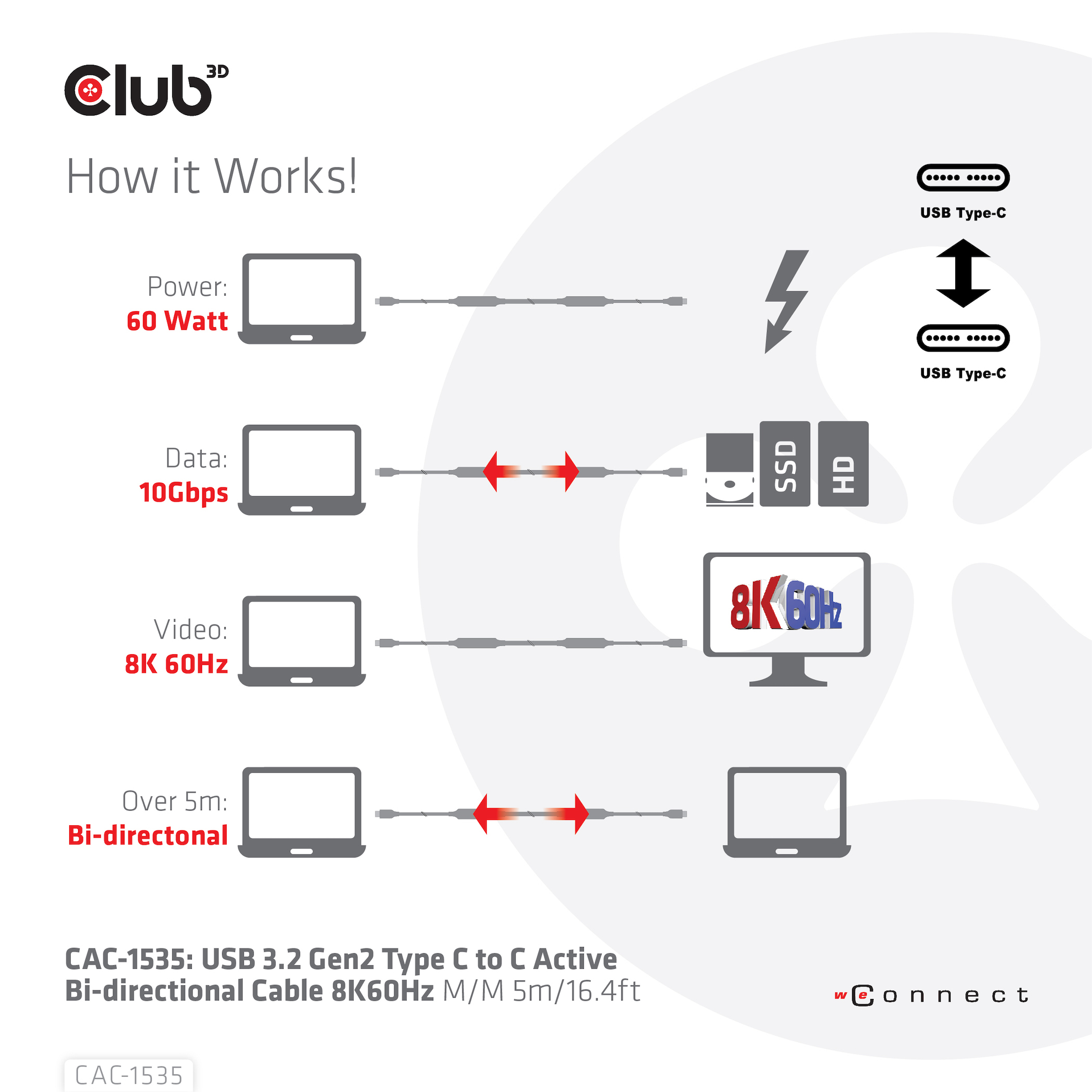 Diagram van een USB-C-kabel. Toont stroom-, data- en video-overdrachten tussen apparaten, met verschillende snelheden.