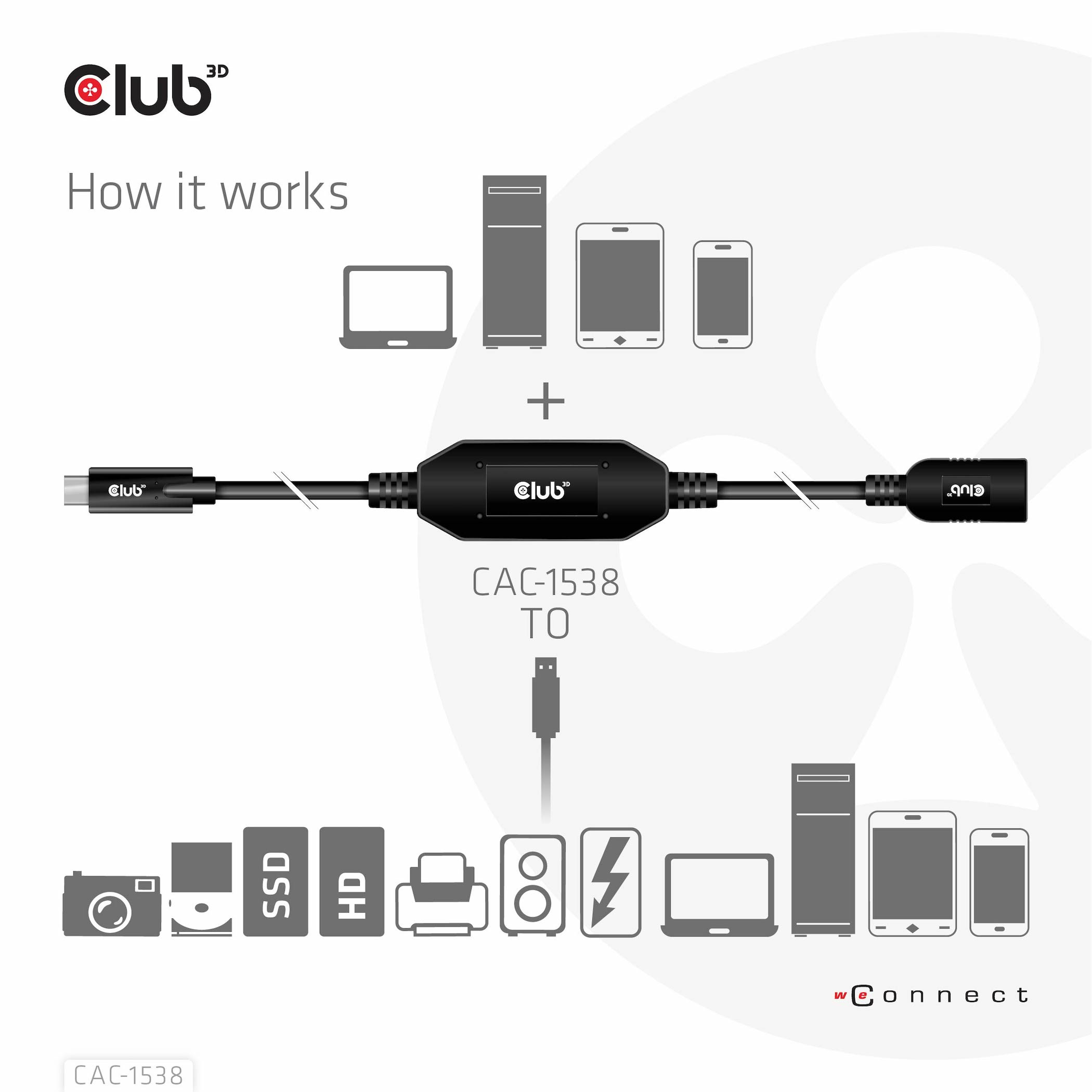 Diagram met de Club 3D-adapter die verschillende apparaten verbindt. Zwarte kabel met USB-C-poorten.