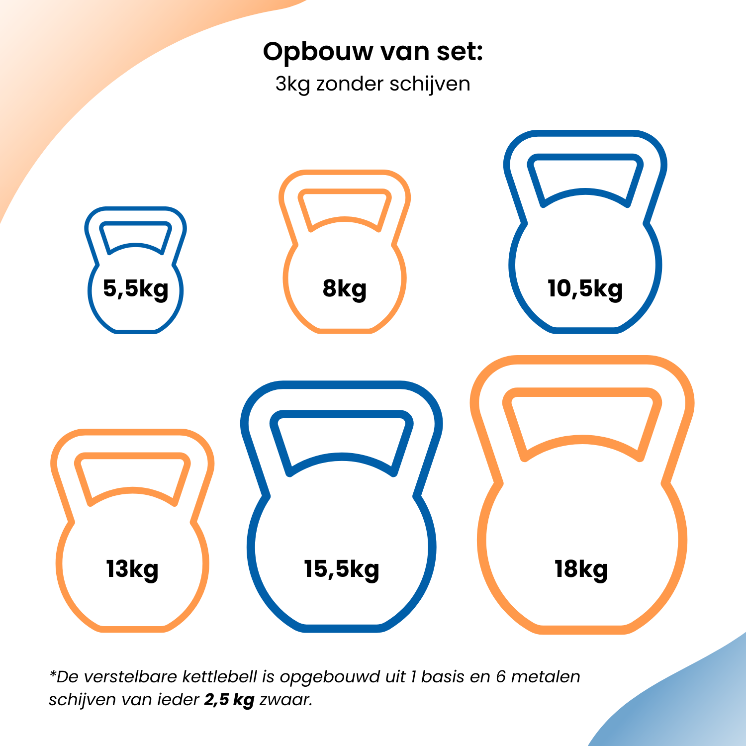 A diagram showing kettlebells of different weights, from 5.5kg to 18kg.