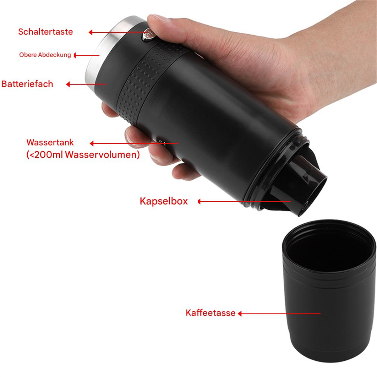 Schwarze Kaffeemaschinenteile und Hand. Text: Schaltentaste, Wassertank, Kapselbox.