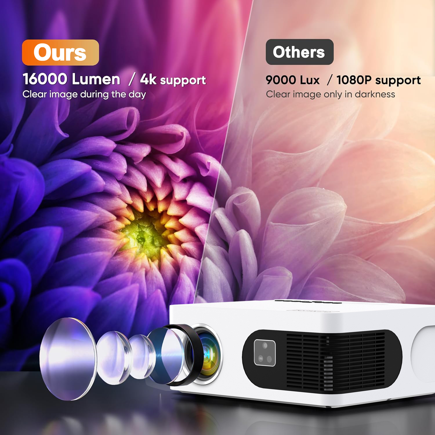 Porównanie projektorów. Po lewej: Nasze 16000 lumenów; Po prawej: Inne 9000 luksów. Pokazano obrazy kwiatów.