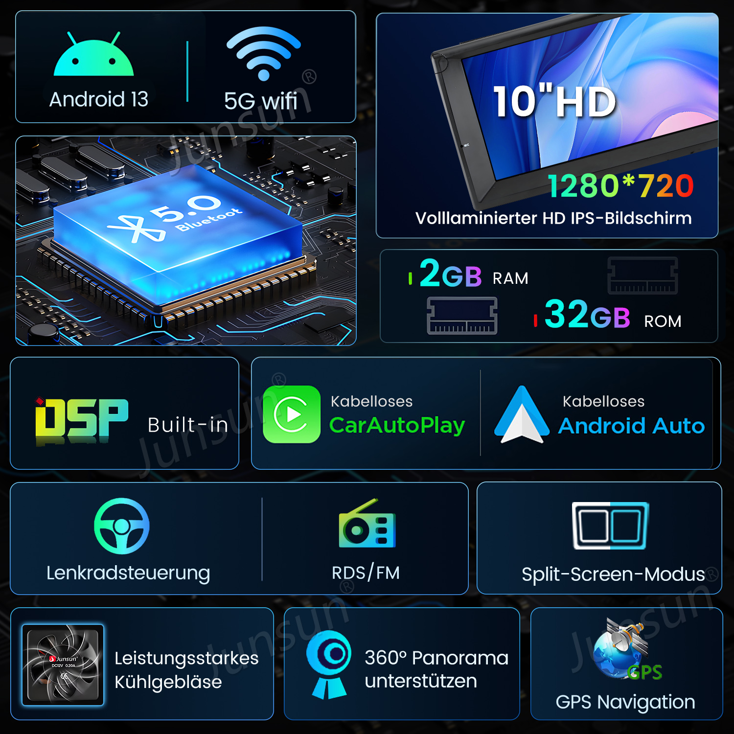 Grafik, die ein Autoradio mit Funktionen wie Android 13, WiFi und Bluetooth zeigt.