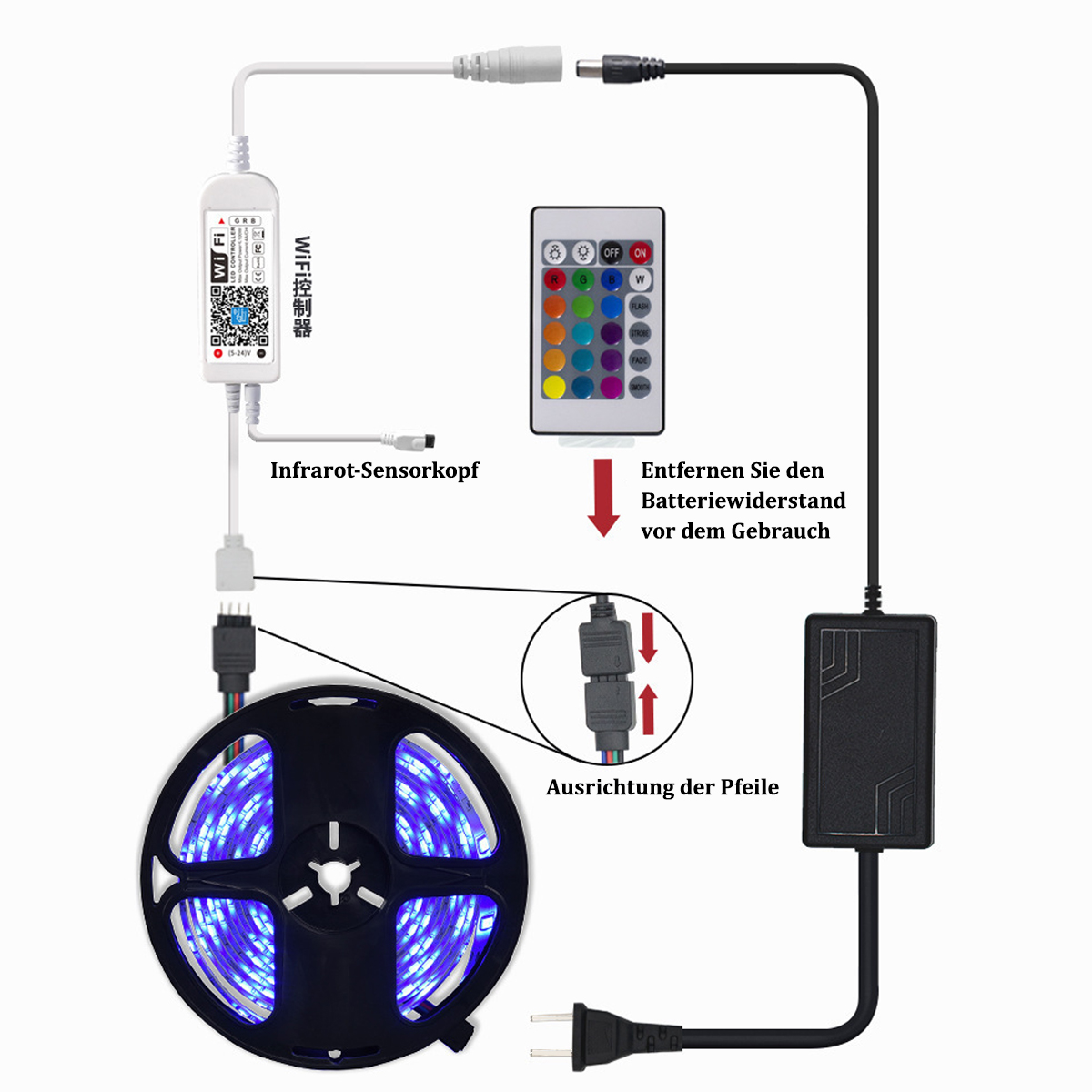 Diagramm eines LED-Streifenlicht-Setups mit Komponenten. Text auf Deutsch.
