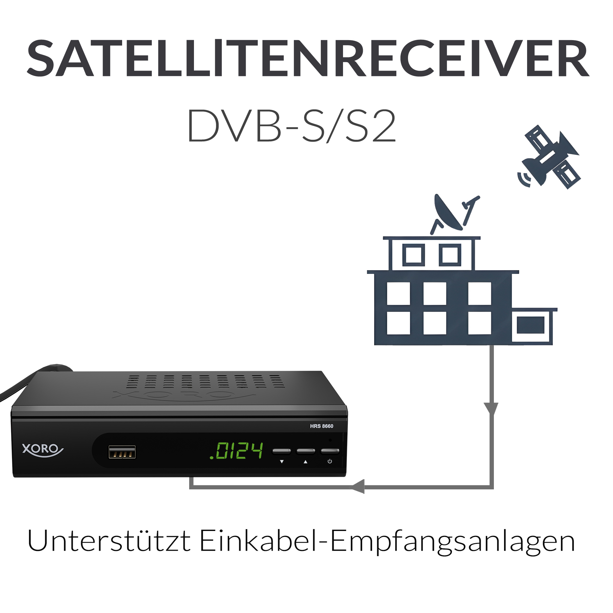 Diagramm, das einen Satellitenempfänger zeigt, der mit einer Satellitenschüssel und einem Gebäude verbunden ist.