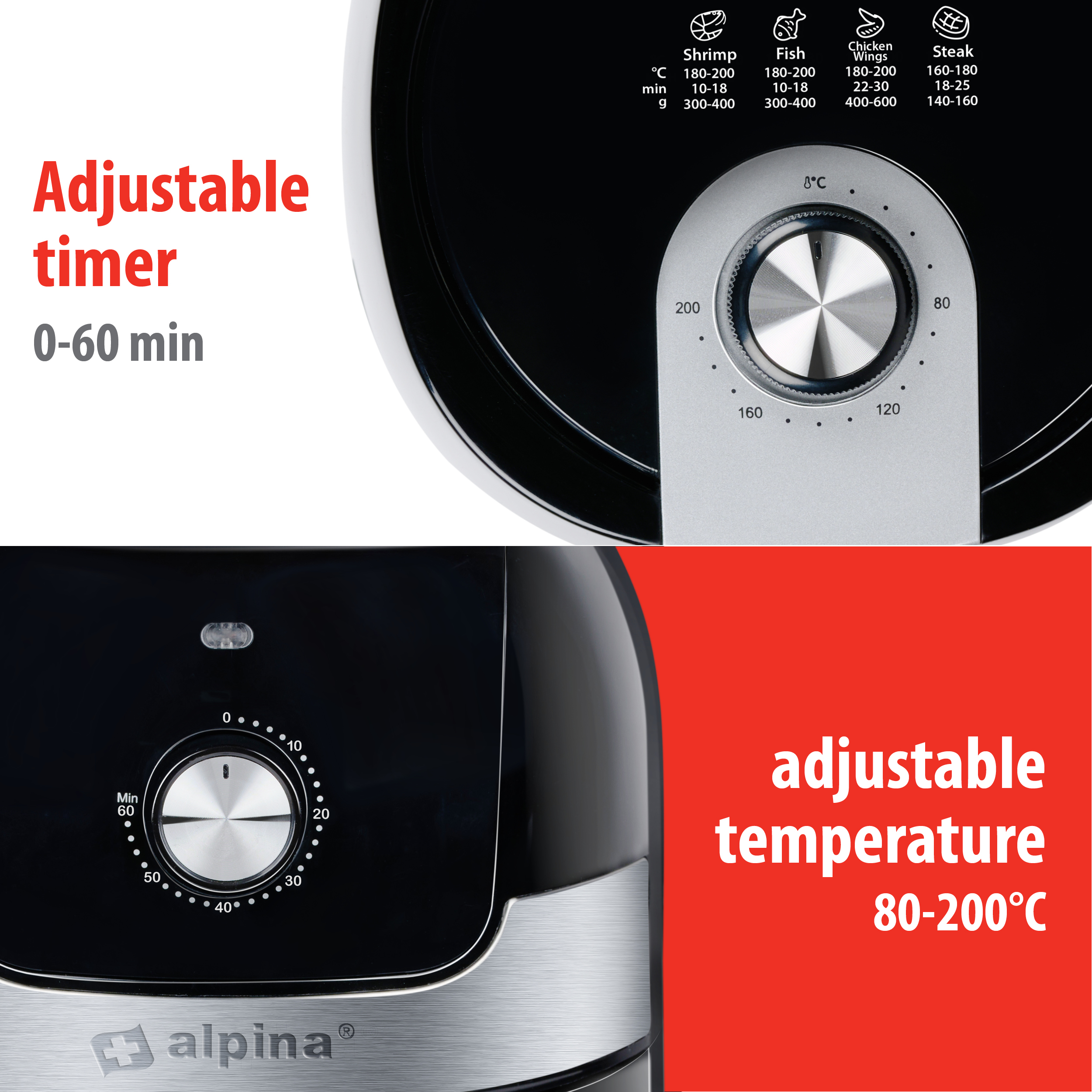 Airfryer met instelbare timer en temperatuurregeling. Labels tonen tijd- en temperatuurbereiken.