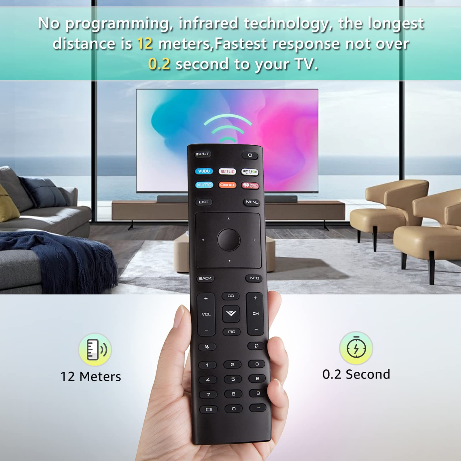 Hand hält Fernbedienung auf TV gerichtet. Text erwähnt Entfernung und Reaktionszeit.