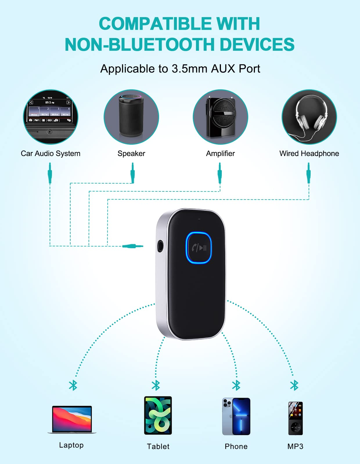 Immagine che mostra un adattatore Bluetooth con vari dispositivi collegati per l'uscita audio, incluso un sistema auto.