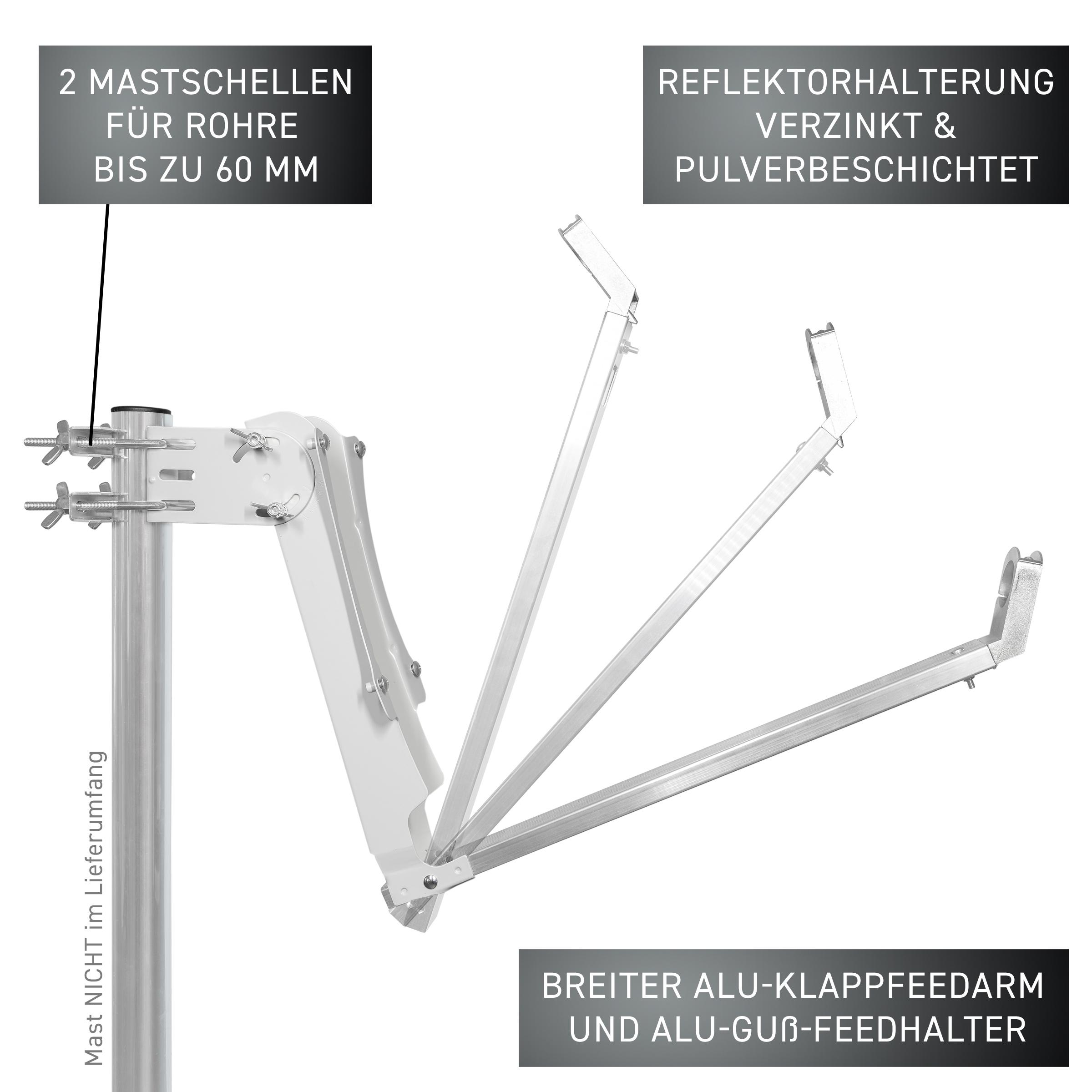 Eine weiße Satellitenschüsselhalterung mit mehreren Armen und Klemmen. Textbeschriftungen sind sichtbar.