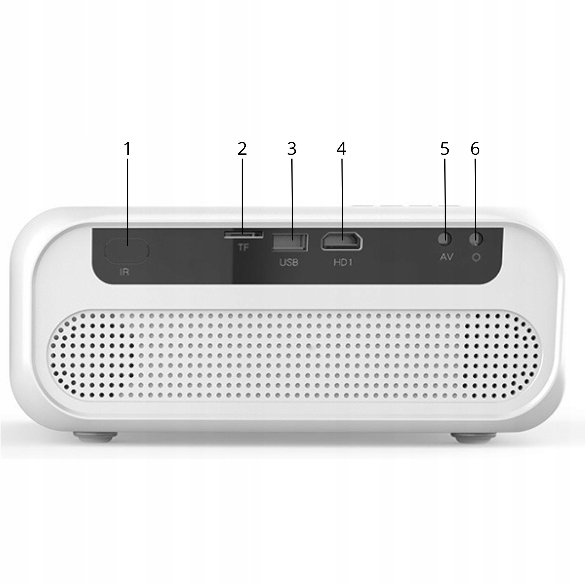 Biały projektor z ponumerowanymi portami. Porty obejmują IR, TF, USB, HDMI, AV i O. Tło jest białe.