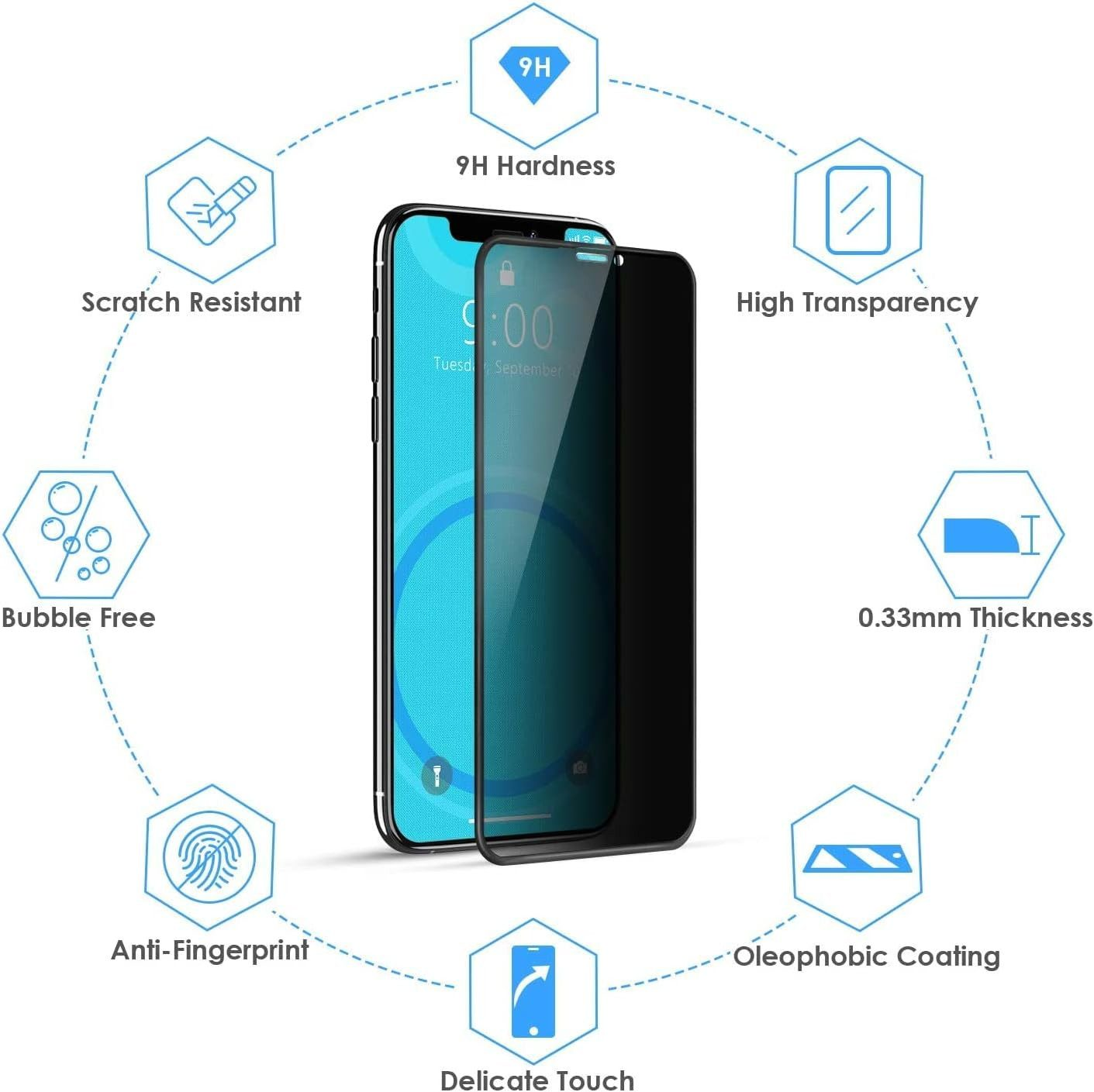 Ein Telefon mit Displayschutzfolie, umgeben von Diagrammen der Funktionen.