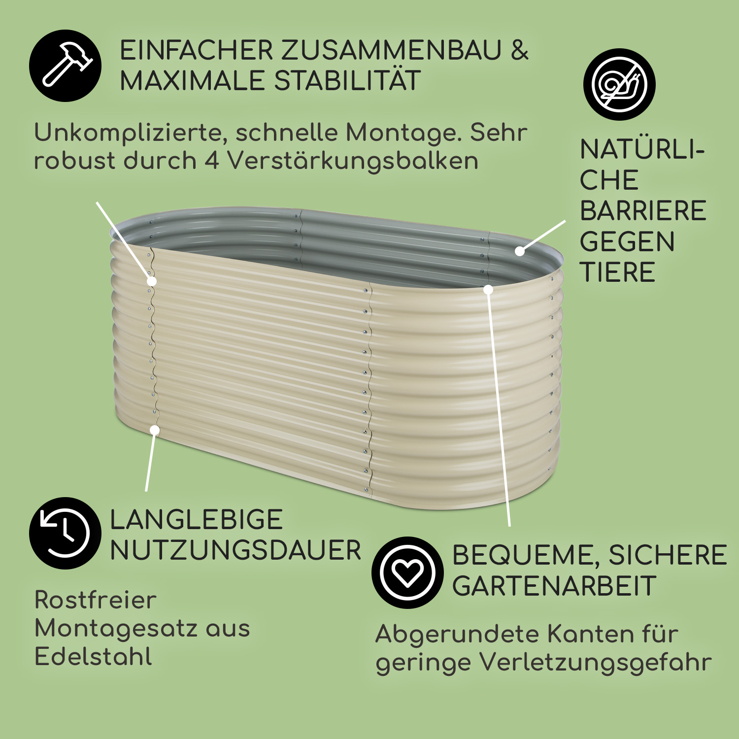 Beiges Gartenbeet mit Textbeschriftungen. Weißer Hintergrund.