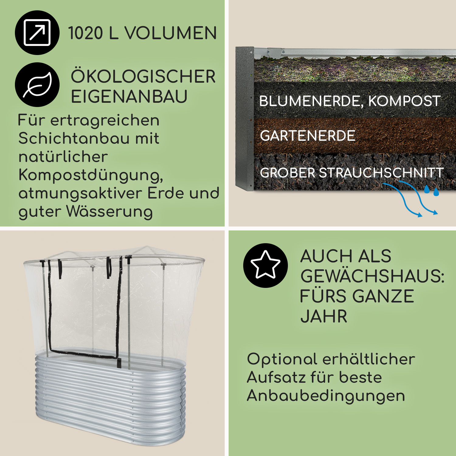 Diagramm der Gartenschichten mit deutschem Text, einschließlich eines Gewächshauses mit silbernem Rahmen.
