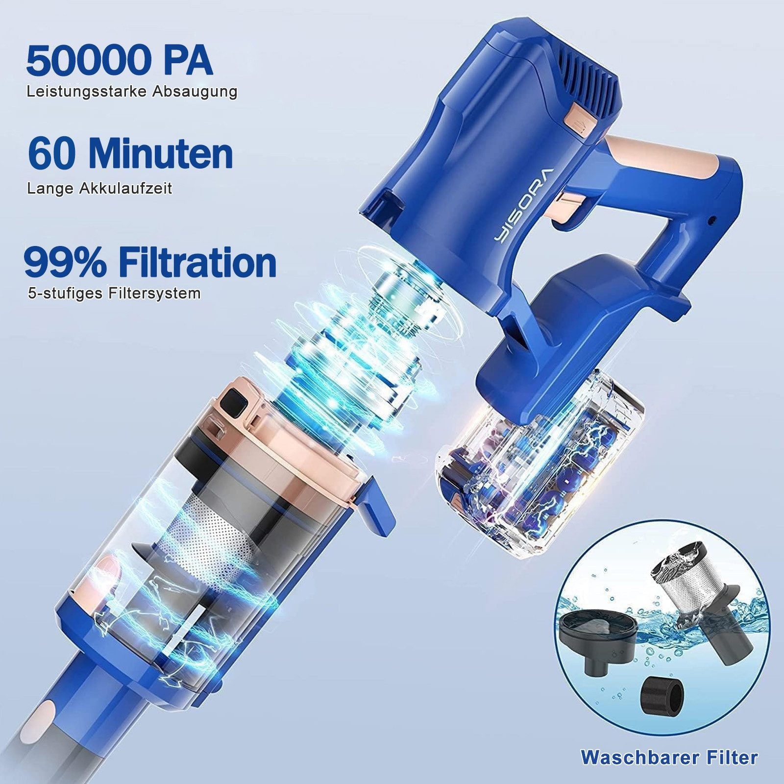 Blau-goldener Staubsauger mit Text. Zeigt Filtersystem und andere Komponenten.