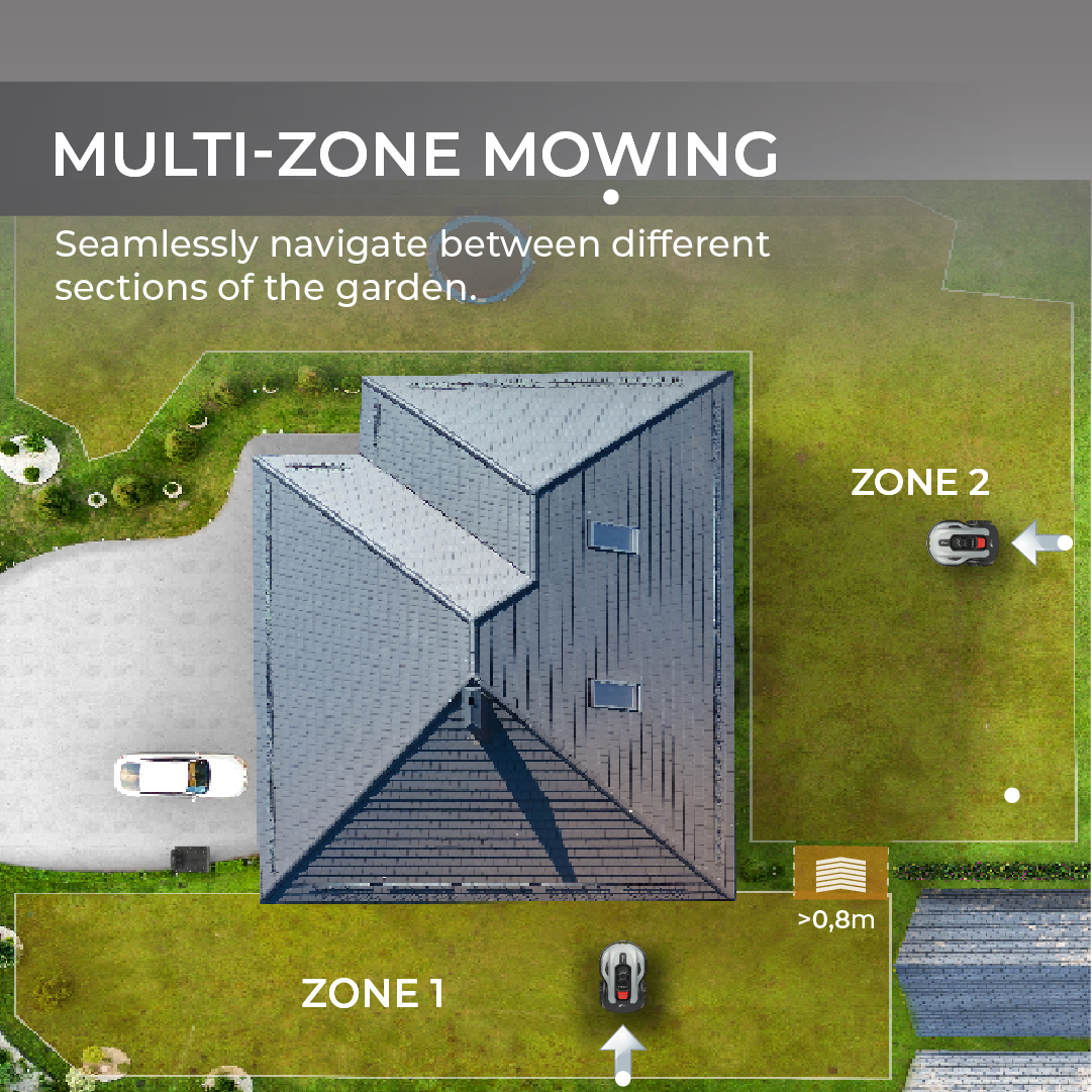Een gazon met huis, twee robotmaaiers en tekst over multi-zone maaien.