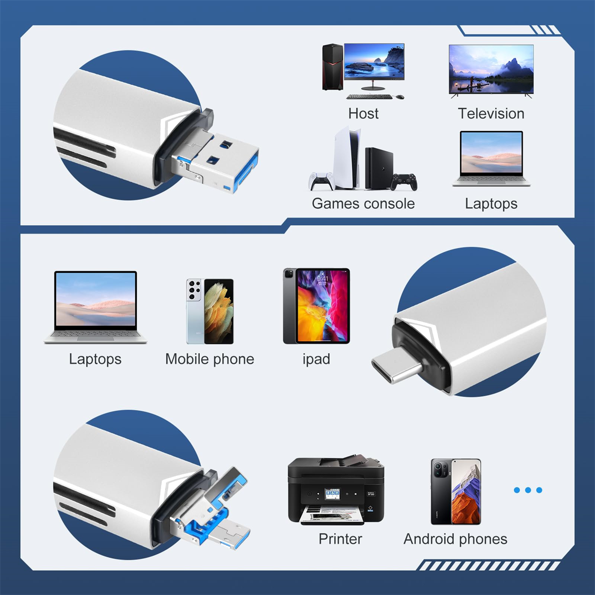 USB-C-Adapter, verbunden mit verschiedenen Geräten: Host, Fernseher, Spielkonsole, Laptops, Telefone und Drucker.