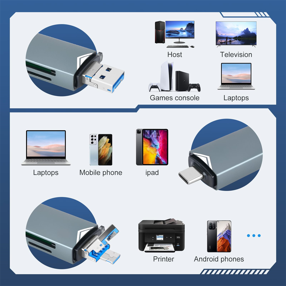 Diagramm von USB-Geräten: Laptop, Telefon, iPad, Drucker und andere.