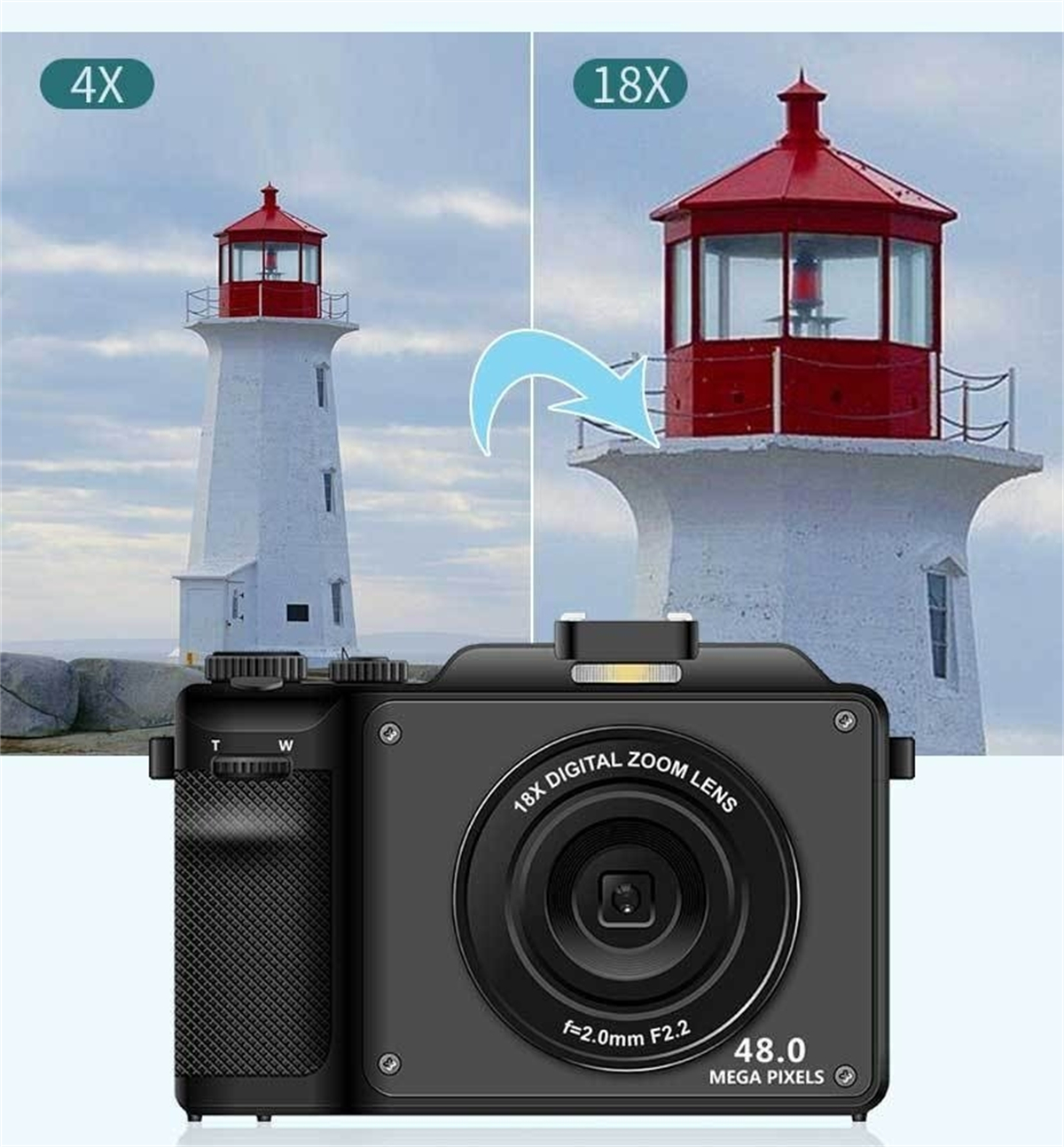 Kamera zeigt Leuchtturm bei 4x und 18x Zoomstufen.