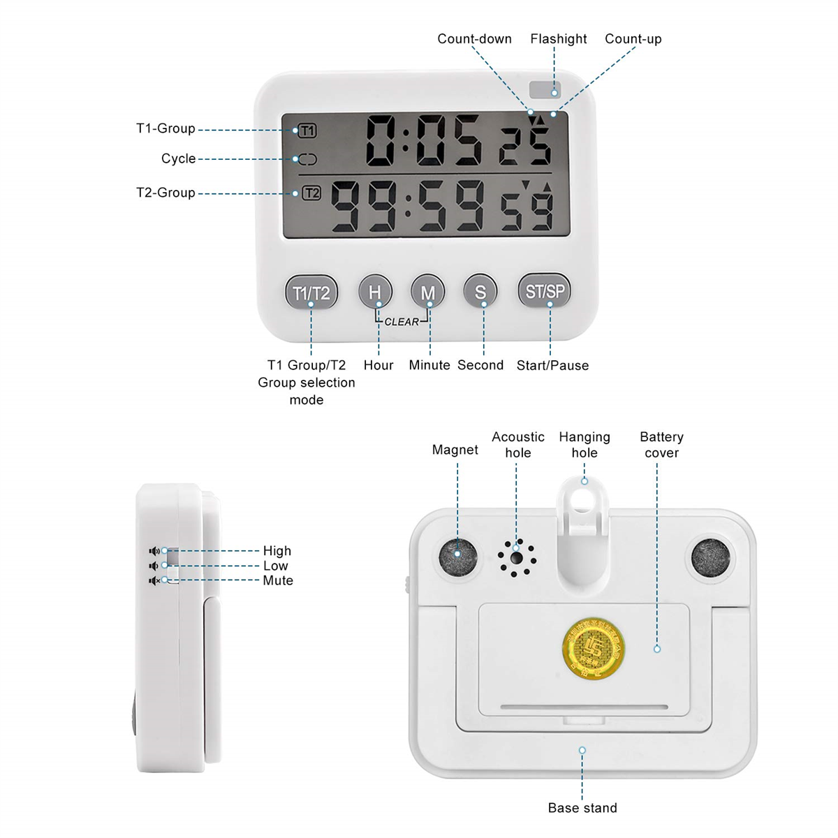 Weißer Timer mit Anzeige von Zeit, Beschriftungen, Knöpfen und Funktionen.