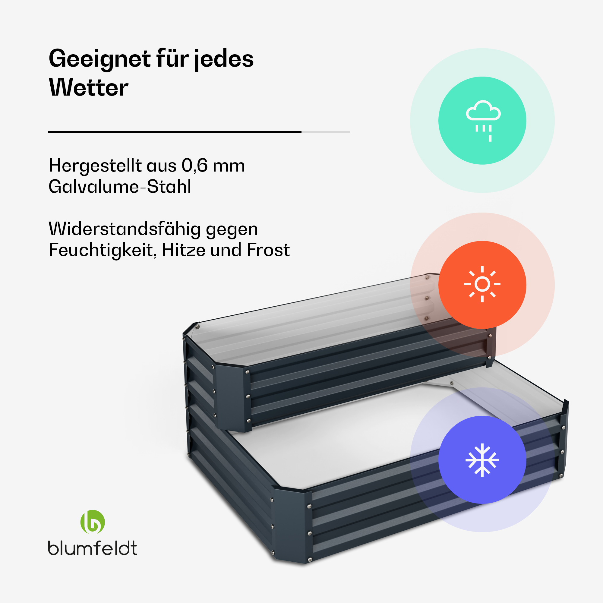 Zweistufiges graues Metall-Gartenbeet mit Text und Wettersymbolen auf weißem Hintergrund.