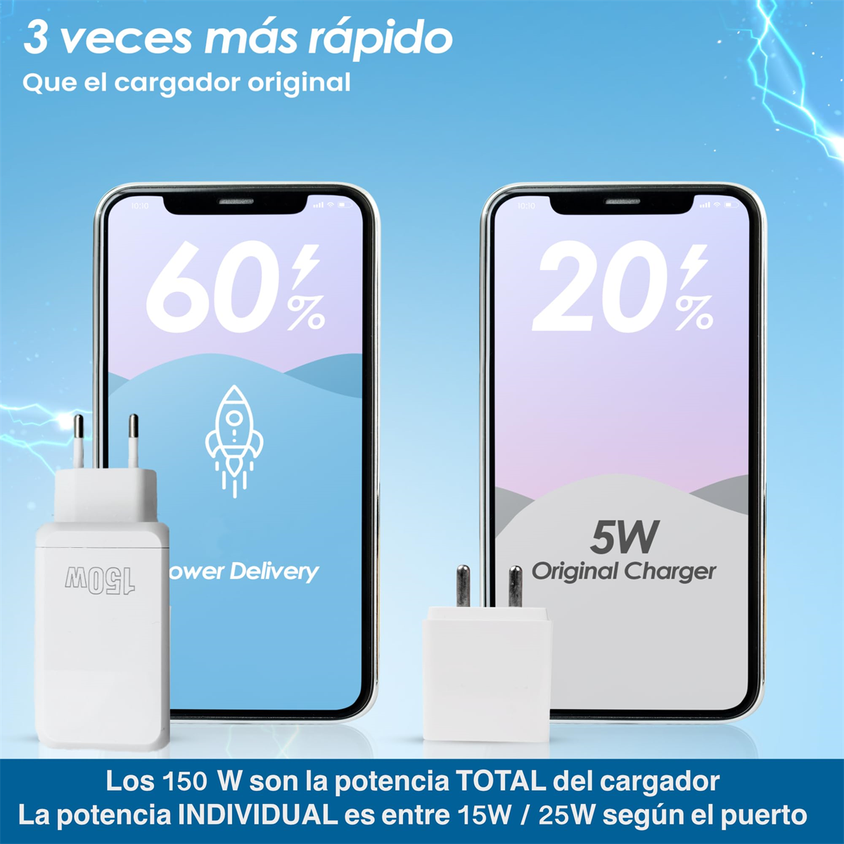 Zwei Smartphones neben Ladegeräten. Eines zeigt 60 %, das andere 20 % Aufladung.