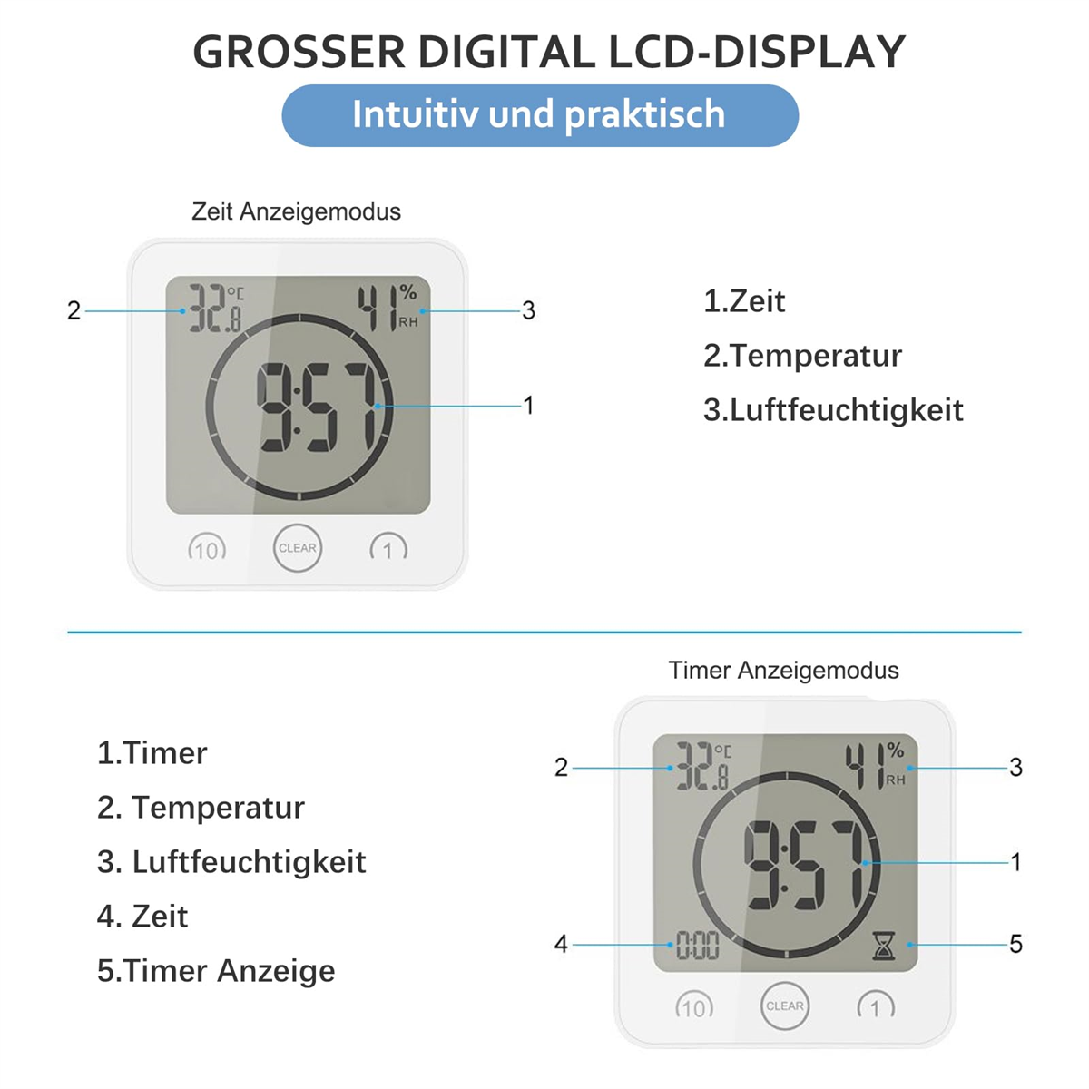 Digitalanzeige mit Zeit, Temperatur und Luftfeuchtigkeit, Text auf Deutsch.