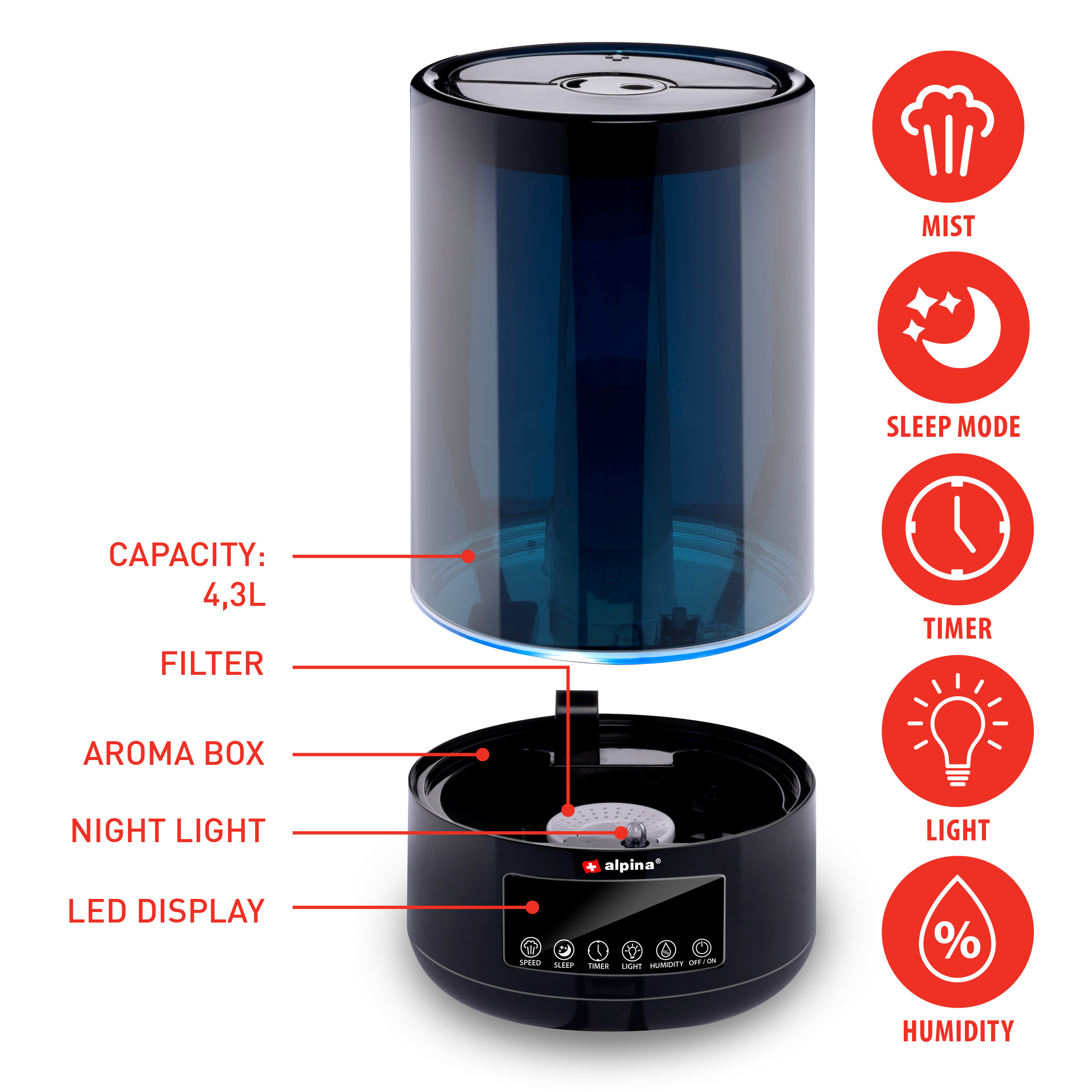 Ein Luftbefeuchter mit blauem Wassertank, schwarzer Basis und beschrifteten Funktionen, einschließlich Nebel und Timer.