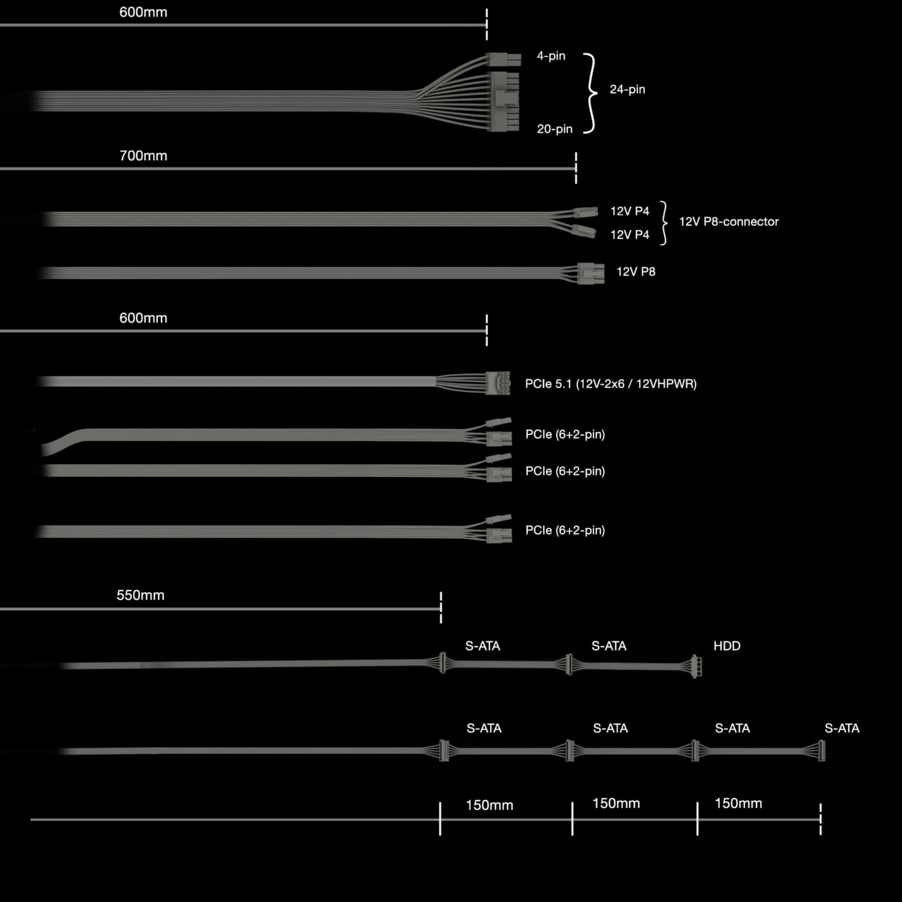 Szczegółowy schemat kabli zasilacza komputerowego, z wymiarami i etykietami dla różnych złączy.