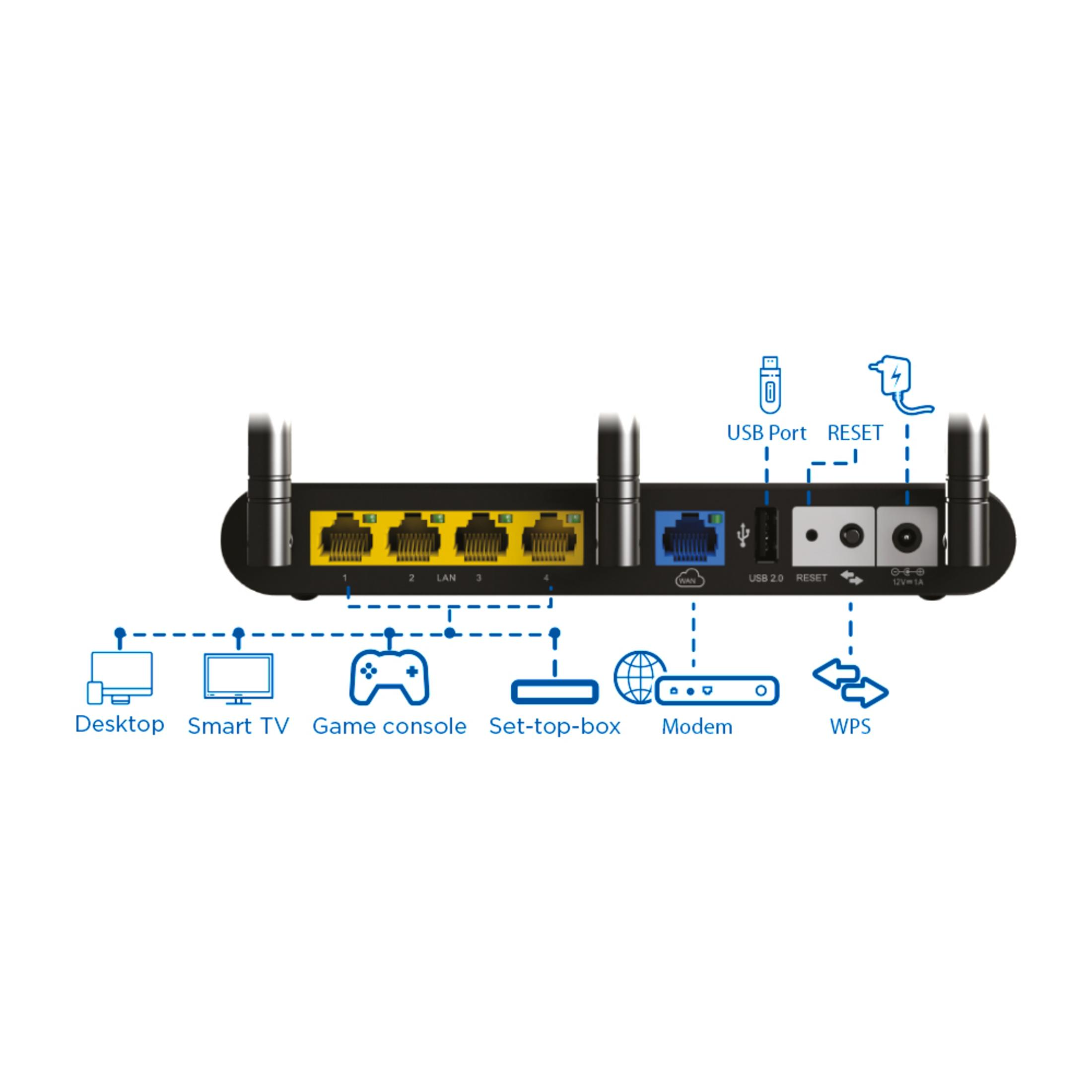 Tył routera z opisanymi portami, ze schematami połączeń z różnymi urządzeniami.