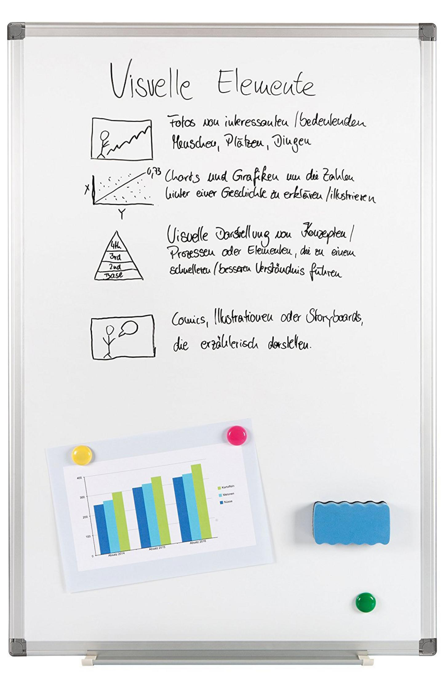 Whiteboard mit handschriftlichem Text und Diagrammen, einem Diagramm, Magneten und einem Radiergummi.