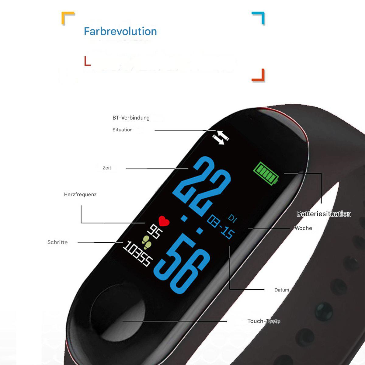 Smartwatch-Bildschirm mit Zeit, Schritten, Herzfrequenz, Akku und Datum.